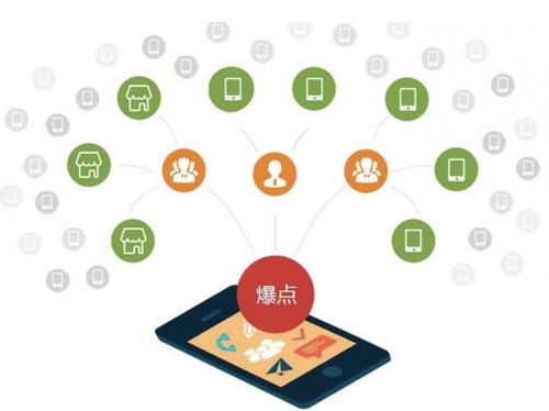 嘉荫为什么越来越多的企业通过软文营销来引流